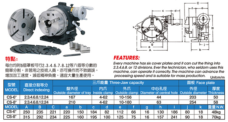 CS-Strong Quick Rotary Table
